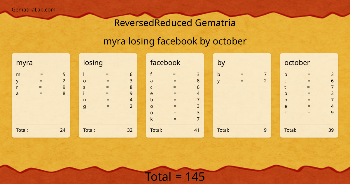 myra losing facebook by october in reversedReduced Gematria